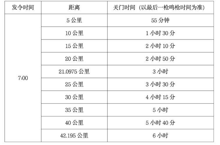 2026兰州马拉松竞赛要求