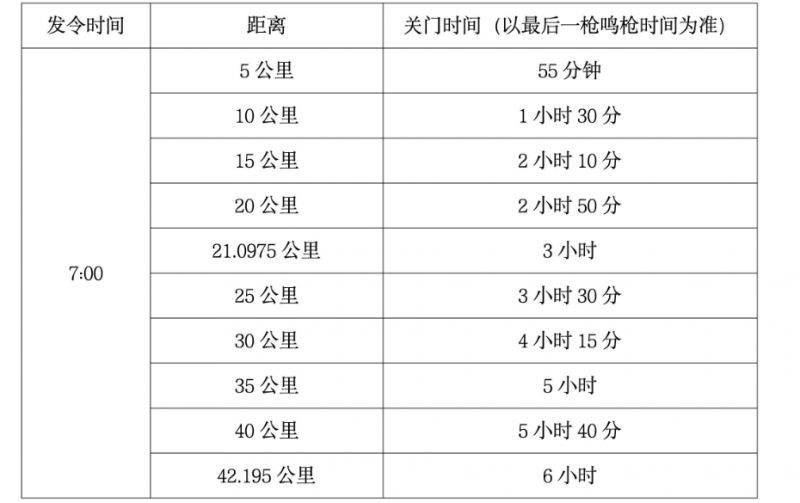 2026兰州马拉松关门距离和时间