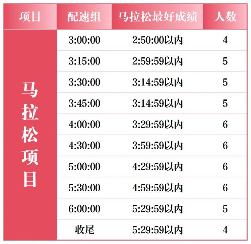 2026石家庄马拉松官方配速员招募报名指南（含入口）