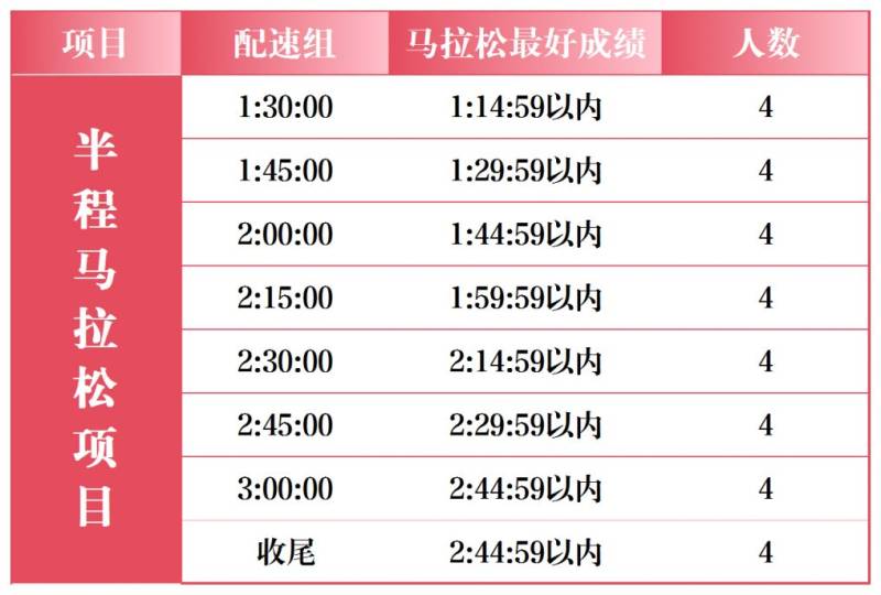 2026石家庄马拉松官方配速员招募报名指南（含入口）（2）