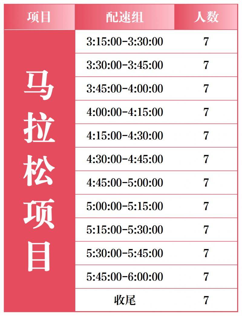 2026石家庄马拉松急救跑者招募报名指南（含入口）（2）