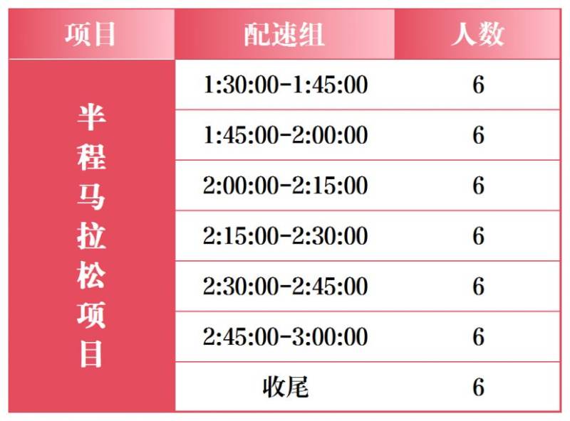 2026石家庄马拉松急救跑者招募报名指南（含入口）（3）