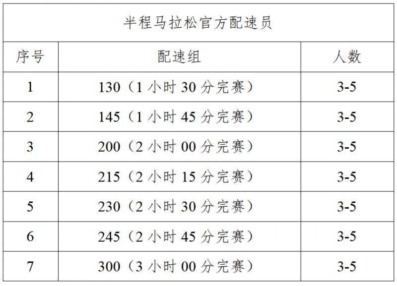 2026绍兴·上虞半程马拉松官方配速员招募报名指南