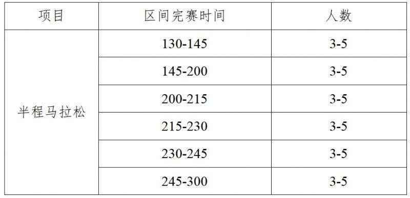 2026绍兴·上虞半程马拉松急救跑者报名指南
