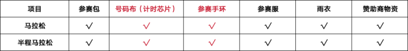 2026江油马拉松领物指南(时间+地点+流程+邮寄)（4）
