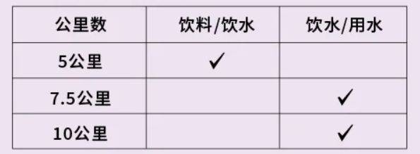 2026北京海淀站中国田径协会10公里精英赛公告（2）
