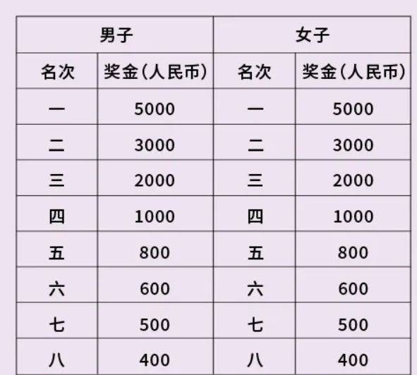 2026北京海淀站中国田径协会10公里精英赛公告（3）