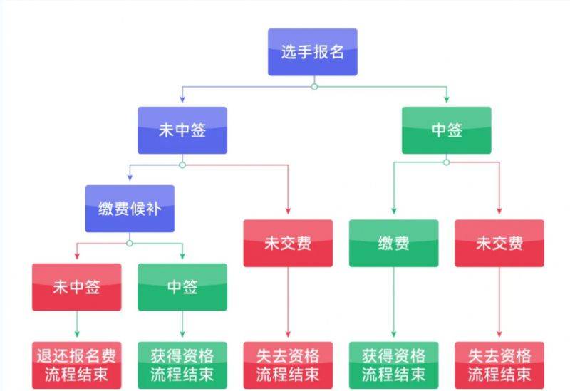 2026北京亦庄半程马拉松跑者报名流程+方式（附图解）
