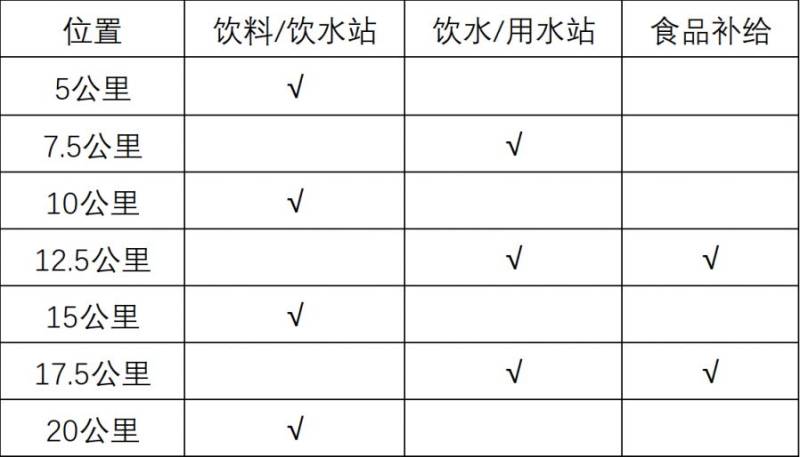 2026贵阳贵安樱花半程马拉松竞赛办法（2）