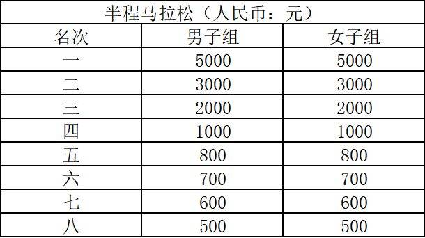 潜江马拉松2026报名时间
