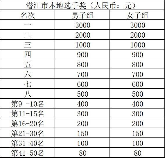潜江马拉松2026报名时间（2）