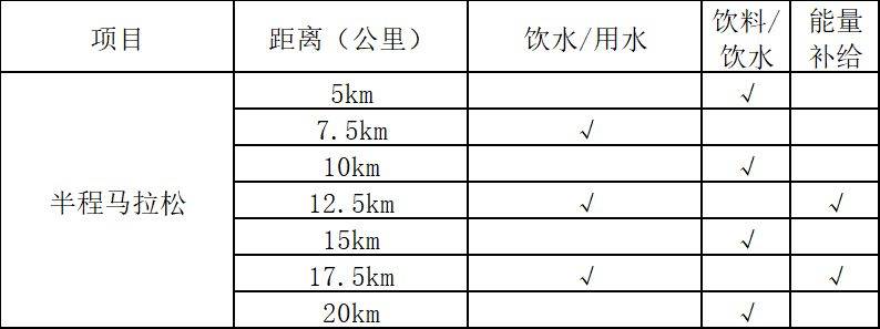 2026潜江马拉松饮料、饮/用水、能量补给站一览表