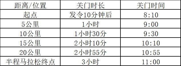 2026潜江马拉松关门距离及时间