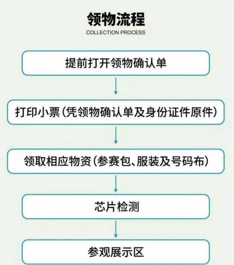 2026温州龙湾半程马拉松领物时间+地点+领物确认单（3）