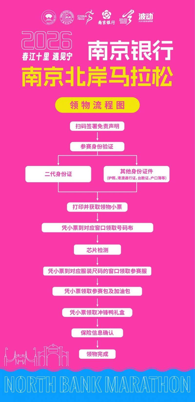 2026南京北岸马拉松领物指南（时间+地点+流程）（2）