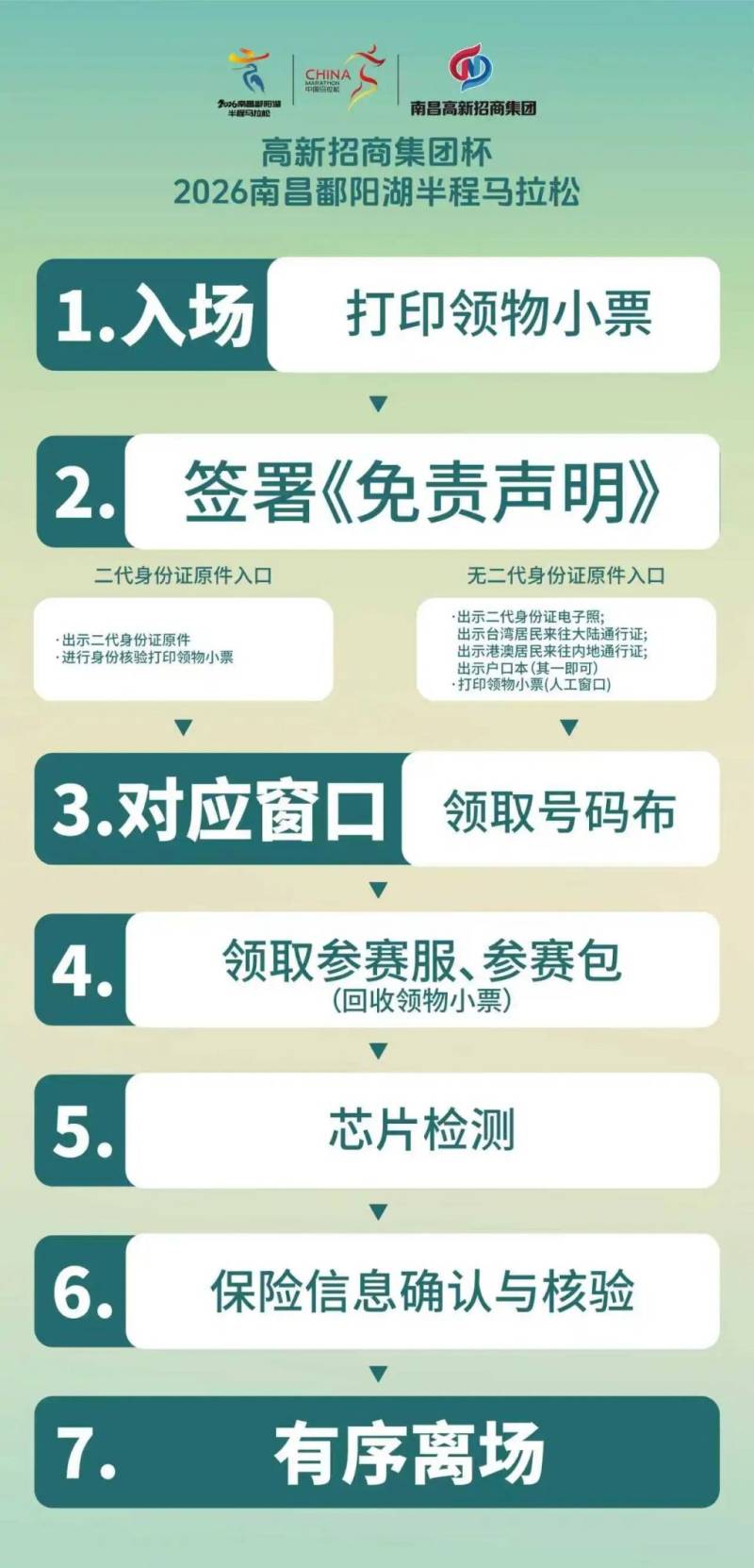 2026南昌鄱阳湖半程马拉松领物指南（0时间+地点+流程）（2）