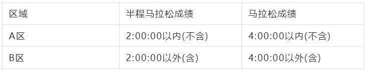 2026北京顺义半程马拉松参赛号码查询（时间+入口+指南）（3）