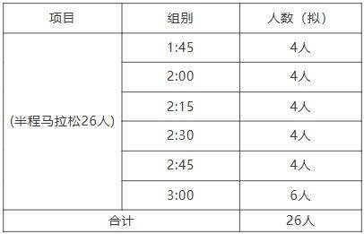2026大连马拉松官方配速员招募公告（4）