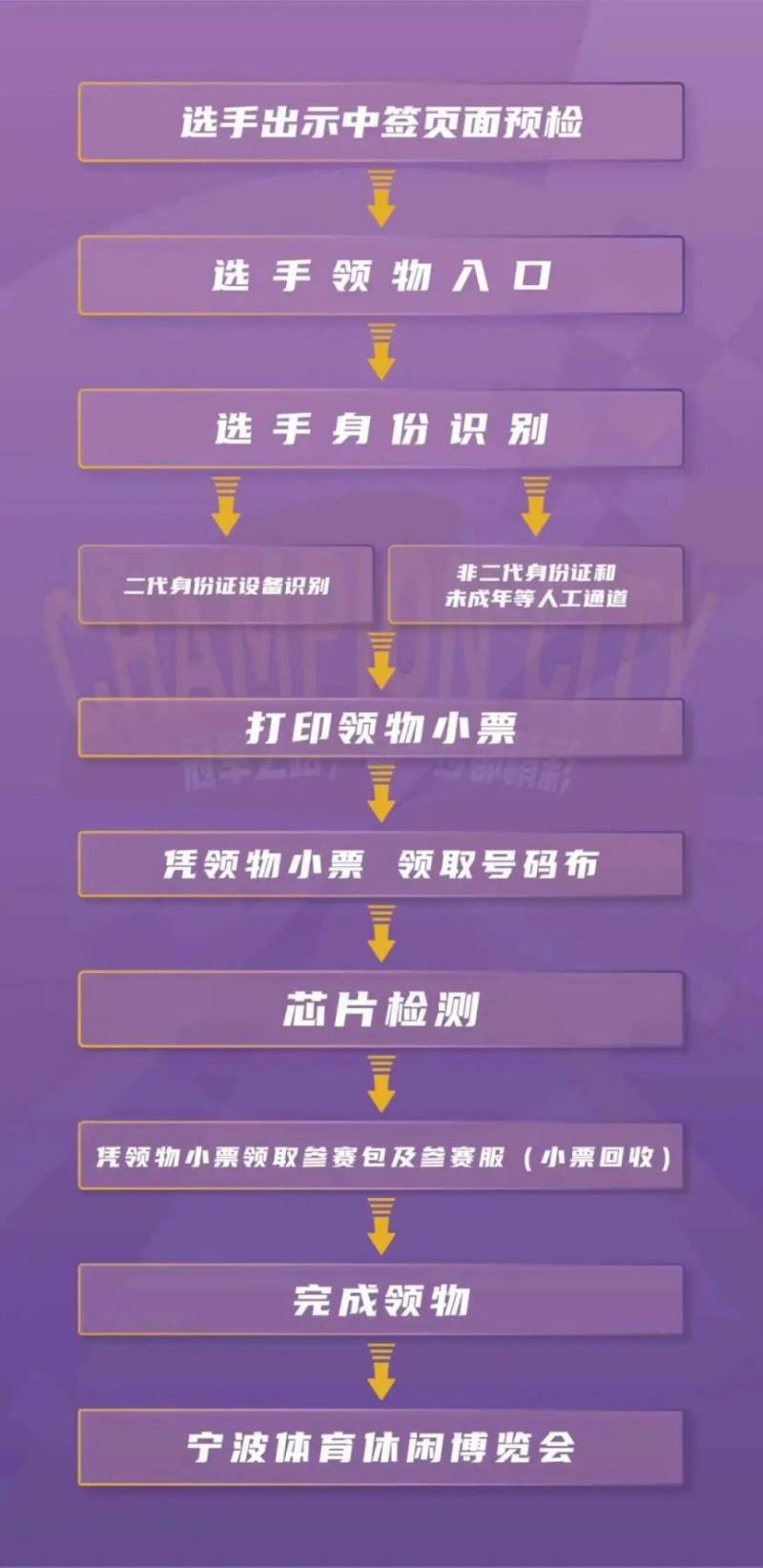 2026宁波马拉松领物流程一览