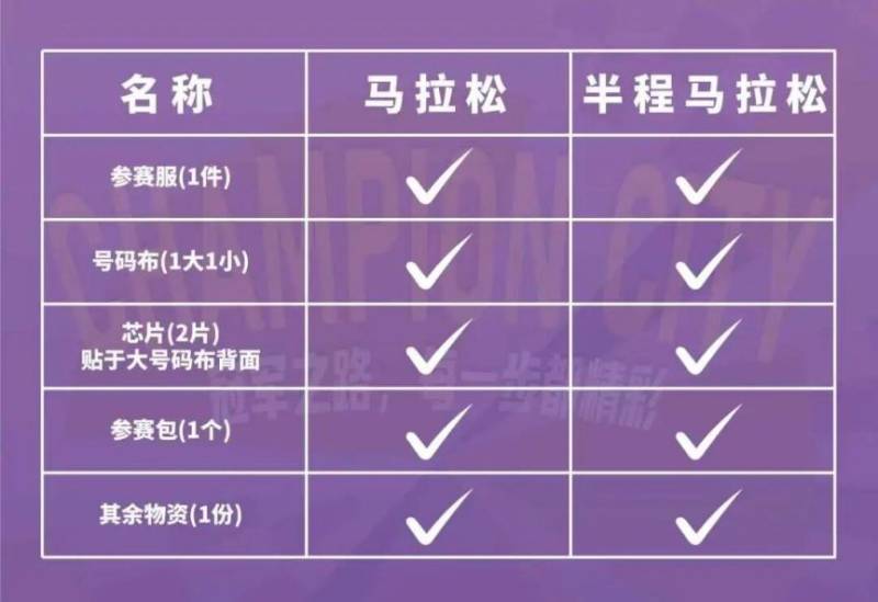 2026年宁波马拉松领物有哪些东西？