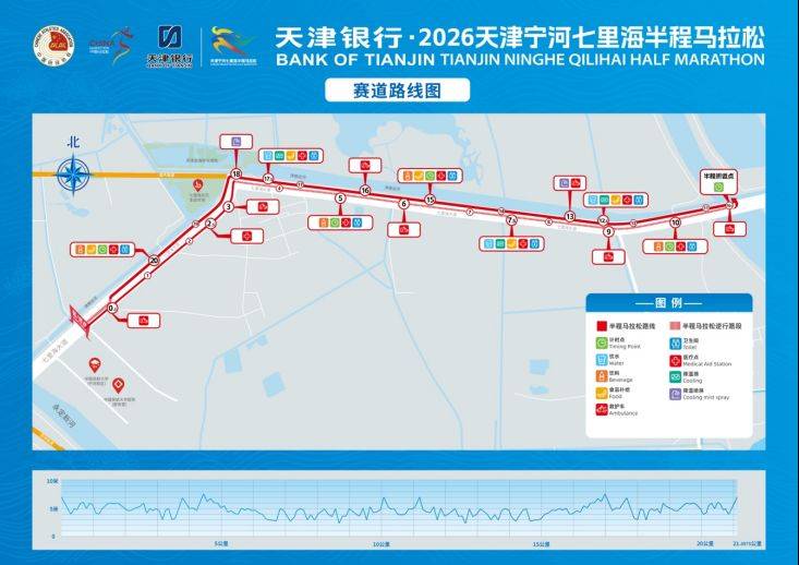 2026天津宁河七里海半程马拉松报名有年龄要求吗？