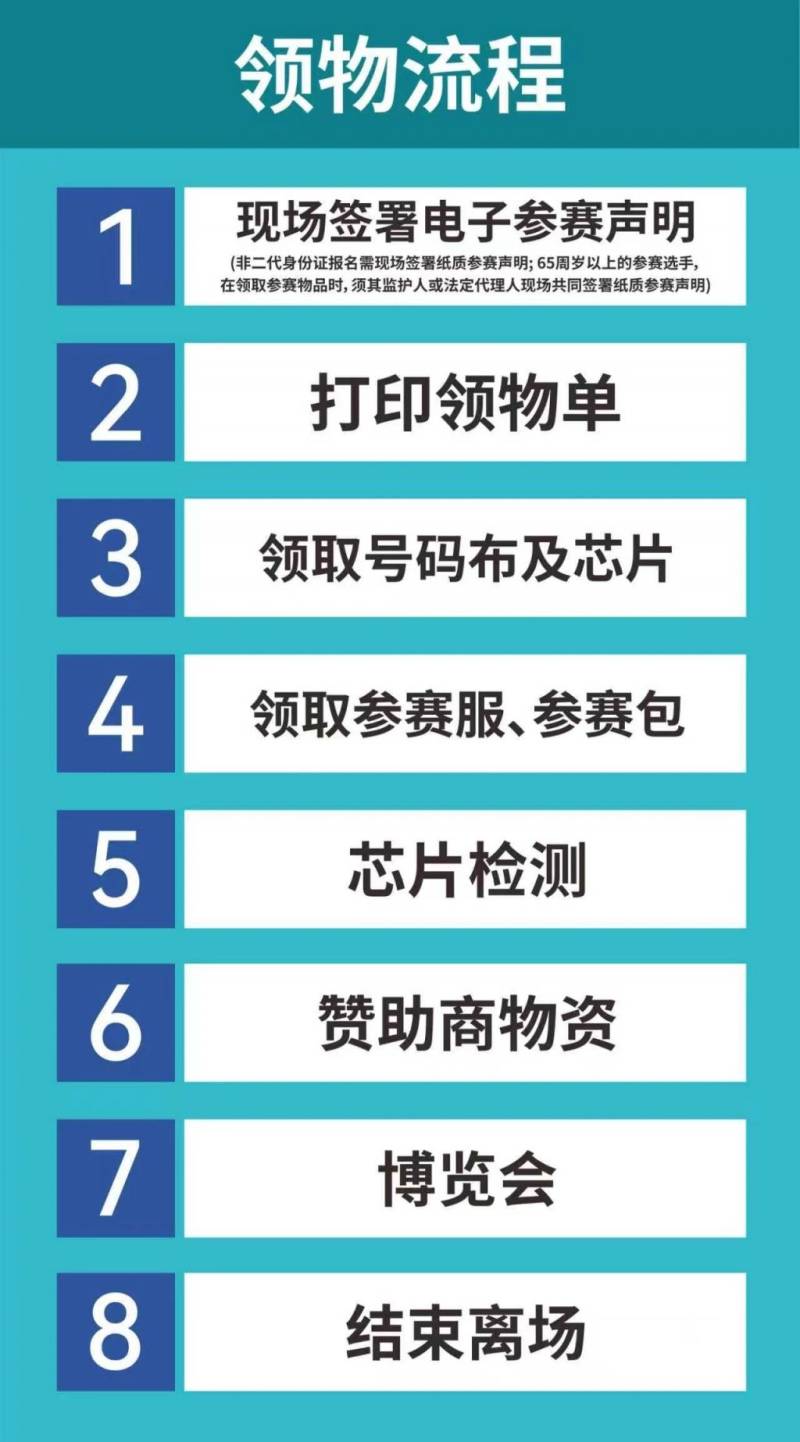 成都世遗马拉松领物流程2026