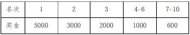 天津宁河七里海半程马拉松比赛时间2026