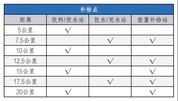 天津宁河半程马拉松补给安排2026