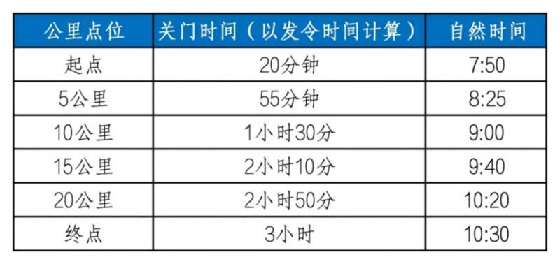 天津欢乐东丽湖马拉松竞赛项目及规模2026
