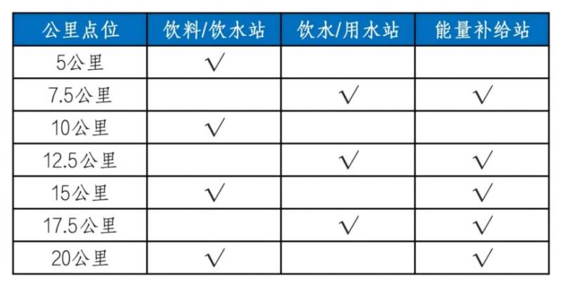 2026天津欢乐东丽湖马拉松竞赛办法（关门+存取+补给等​​）（2）
