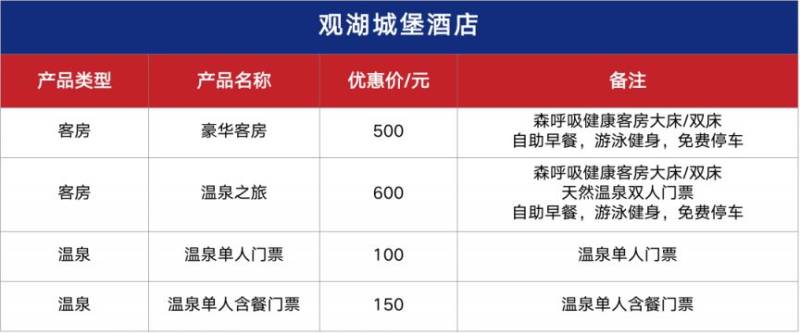 2026天津欢乐东丽湖半程马拉松报名须知（3）