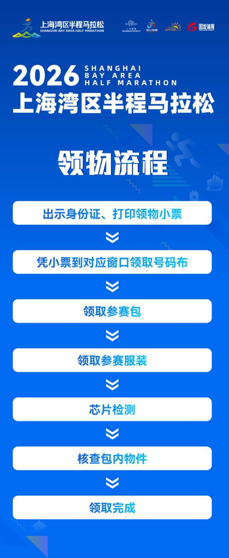 2026上海湾区半程马拉松装备领取指南(时间+地点+流程）（3）