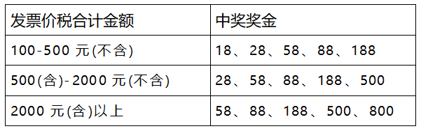2026年宁波马拉松有奖发票活动（时间+方式）
