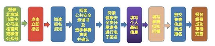 2026北京城市副中心马拉松在哪报名（时间+官网+流程）