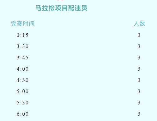 2026延安新区马拉松官方配速员招募（时间+入口）（2）