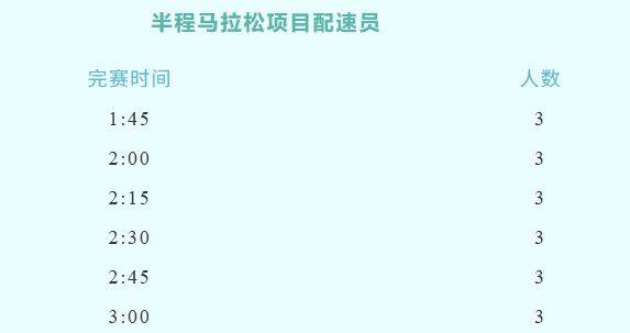 2026延安新区马拉松官方配速员招募（时间+入口）