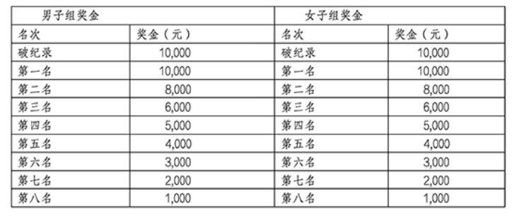 2026北京城市副中心马拉松比赛奖励办法（附奖金标准）