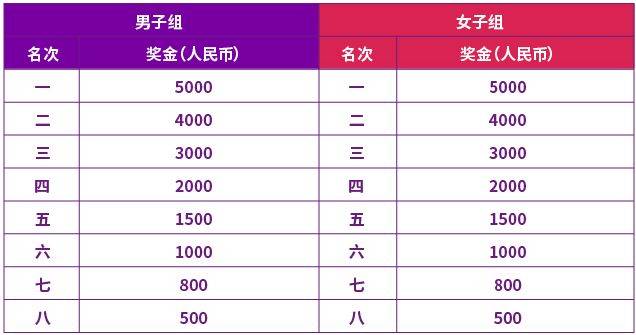 2026南京半程马拉松官网（https://www.nj-halfmarathon.com/）（2）