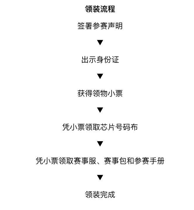 2026上海马桥半程马拉松装备领取时间+地点（2）