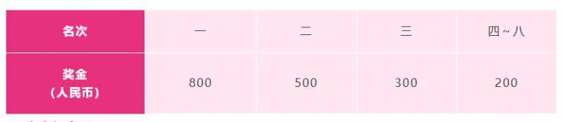 2026南京溧水半程马拉松成绩查询入口（4）