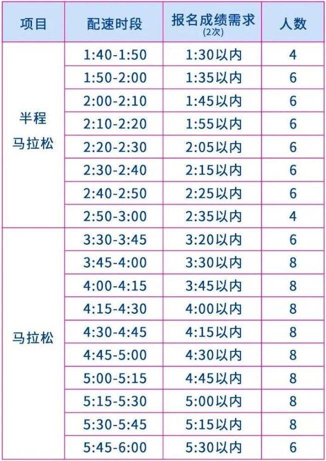 2026大连马拉松官方急救跑者招募公告