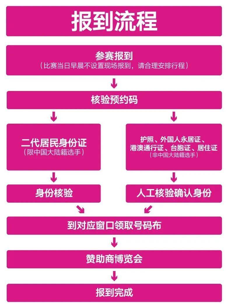 2026无锡马拉松报到时间+预约+流程（2）