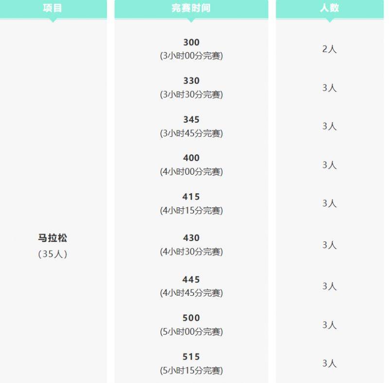 2026杨凌马拉松官方配速员招募 (时间+入口)（2）