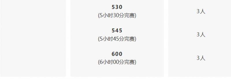 2026杨凌马拉松官方配速员招募 (时间+入口)（3）