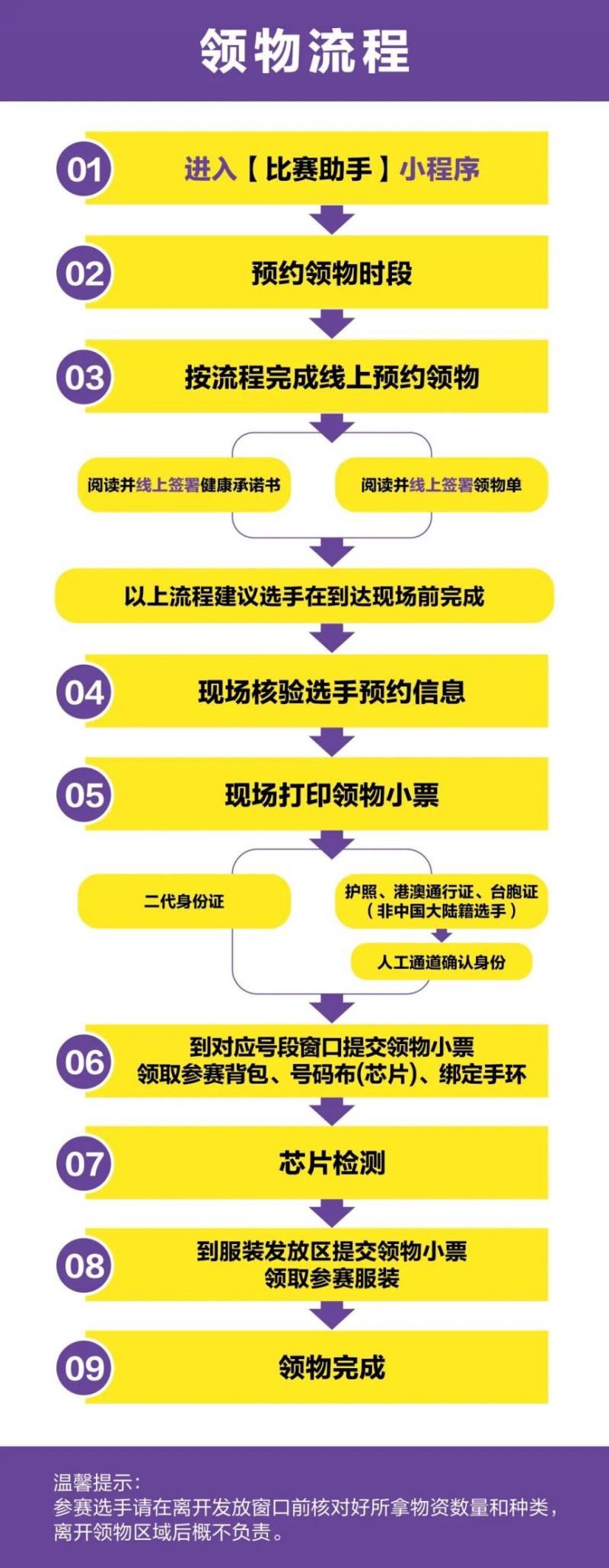 2026武汉马拉松参赛物品领取指南（领取时间+预约入口+地点）（2）