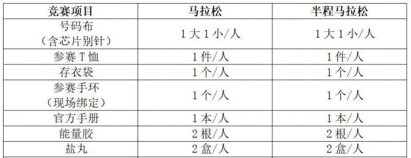 2026武汉马拉松参赛物品领取指南（领取时间+预约入口+地点）（3）