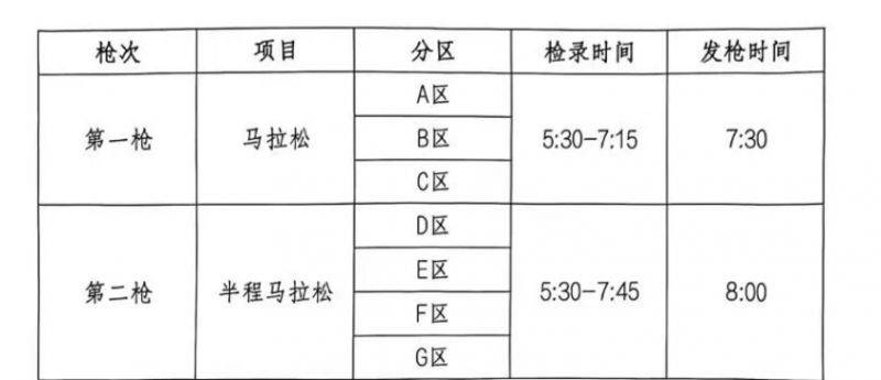2026成都世遗马拉松关门时间调整（2）