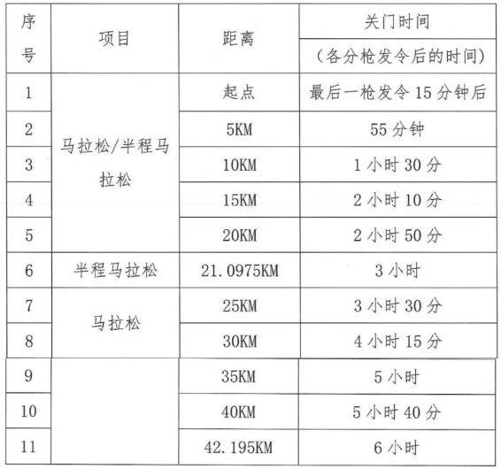 2026石家庄马拉松赛关门时间（最新调整）