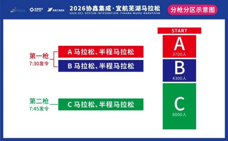 2026芜湖马拉松分区设置情况+检录规则（5）