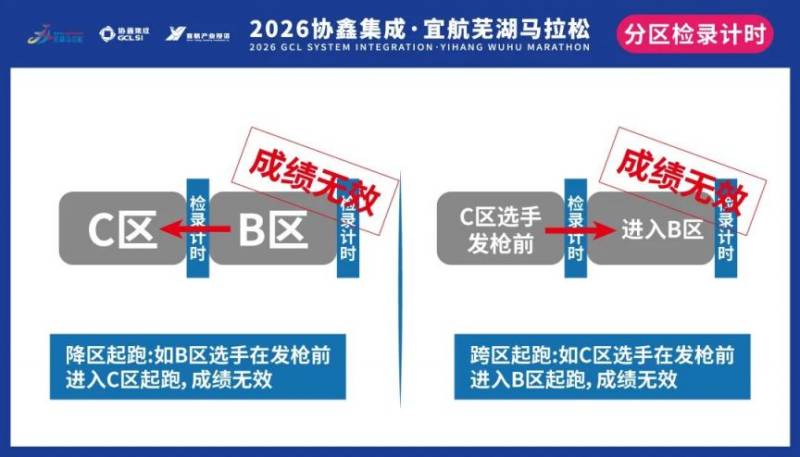 2026芜湖马拉松分区设置情况+检录规则（3）